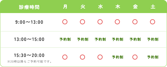 診療時間